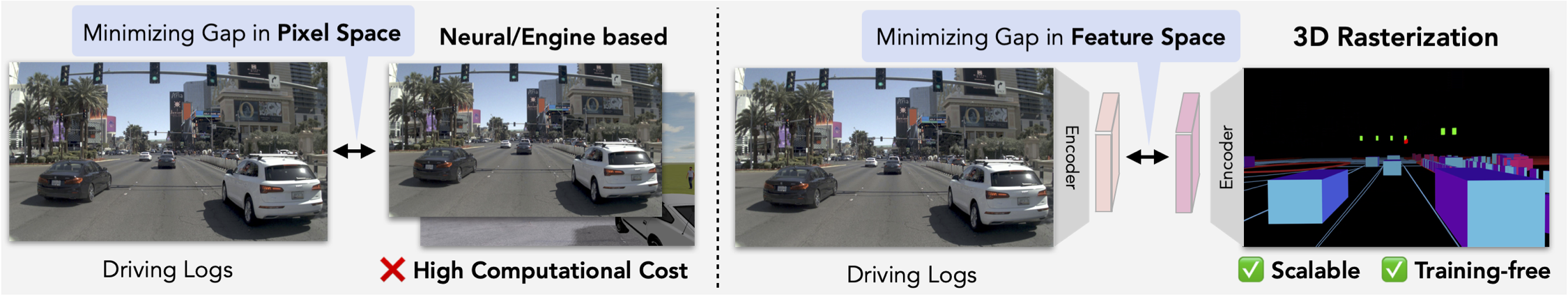 Comparison of rendering paradigms for end-to-end driving
